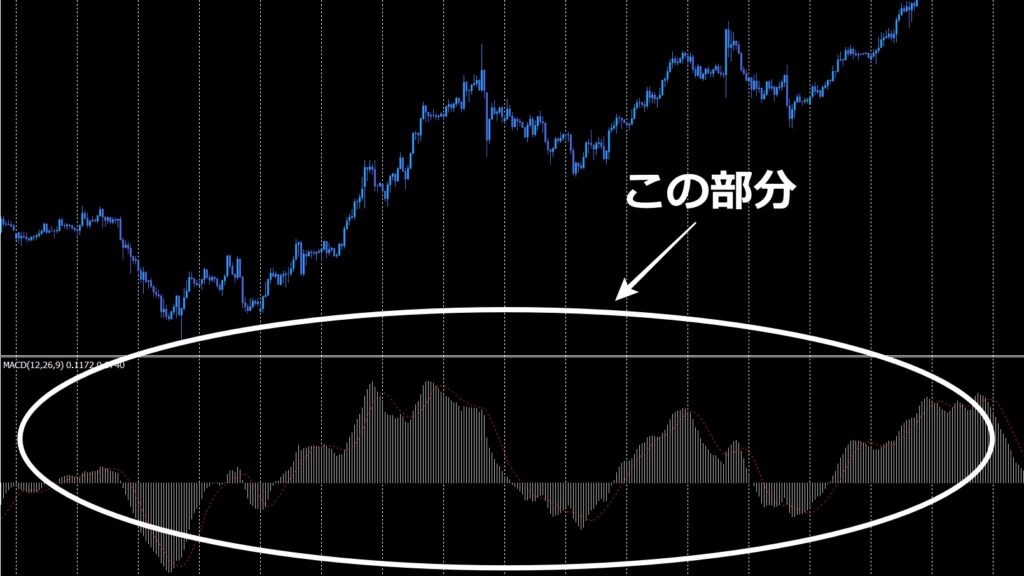 FX　MACD解説チャート