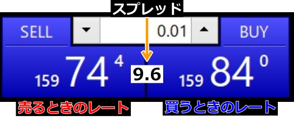 FXスプレッド説明
