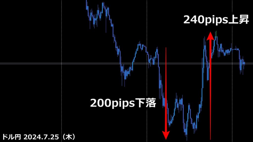 2024.7.25 FXトレード結果 EAイベリウス②