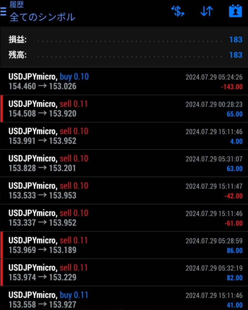 2024.7.29 FXトレード結果 XMマイクロ口座 EAイベリウス