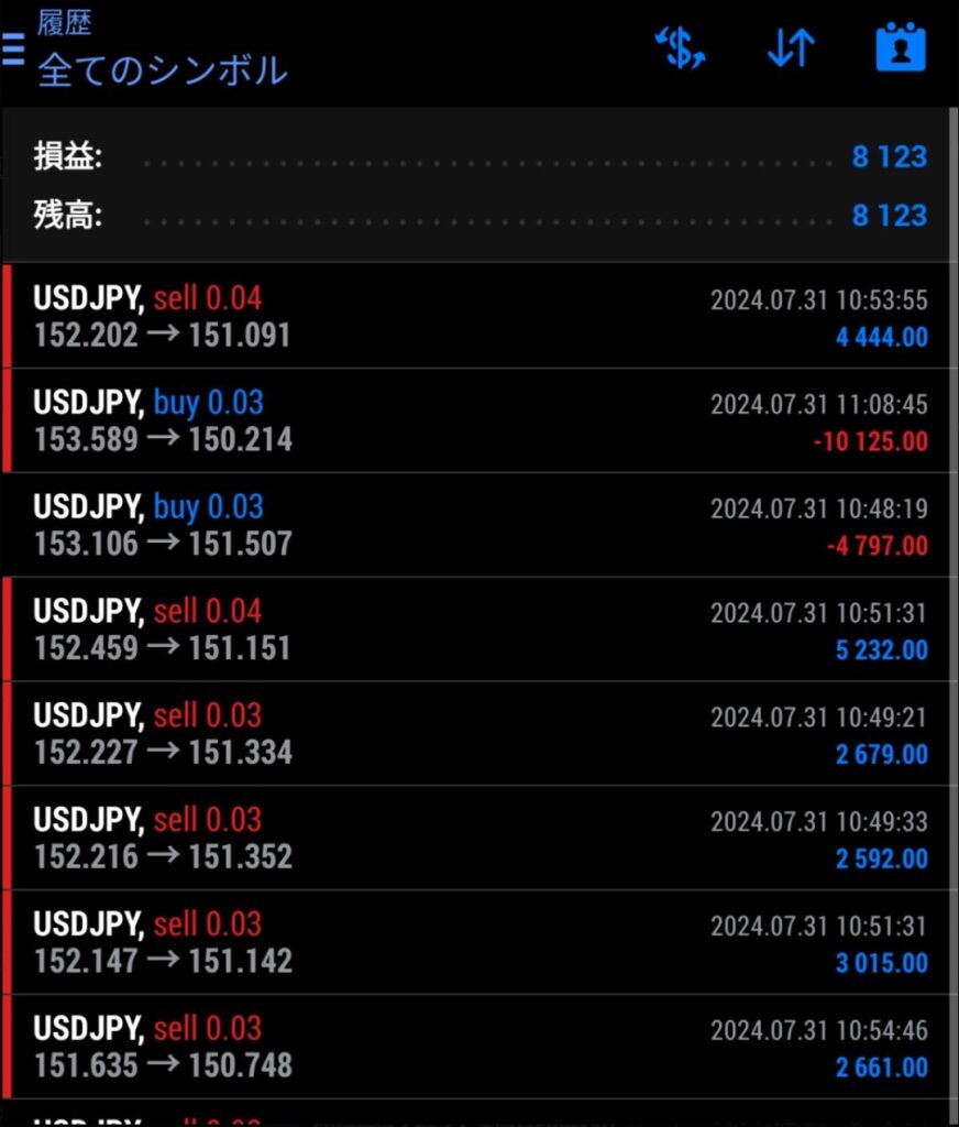 2024.7.31 FXトレード結果 XMスタンダード口座 EAイベリウス