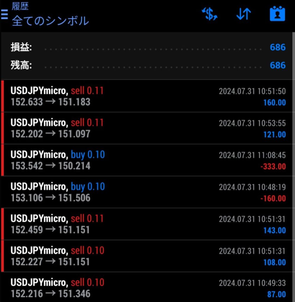 2024.7.31 FXトレード結果 XMマイクロ口座 EAイベリウス