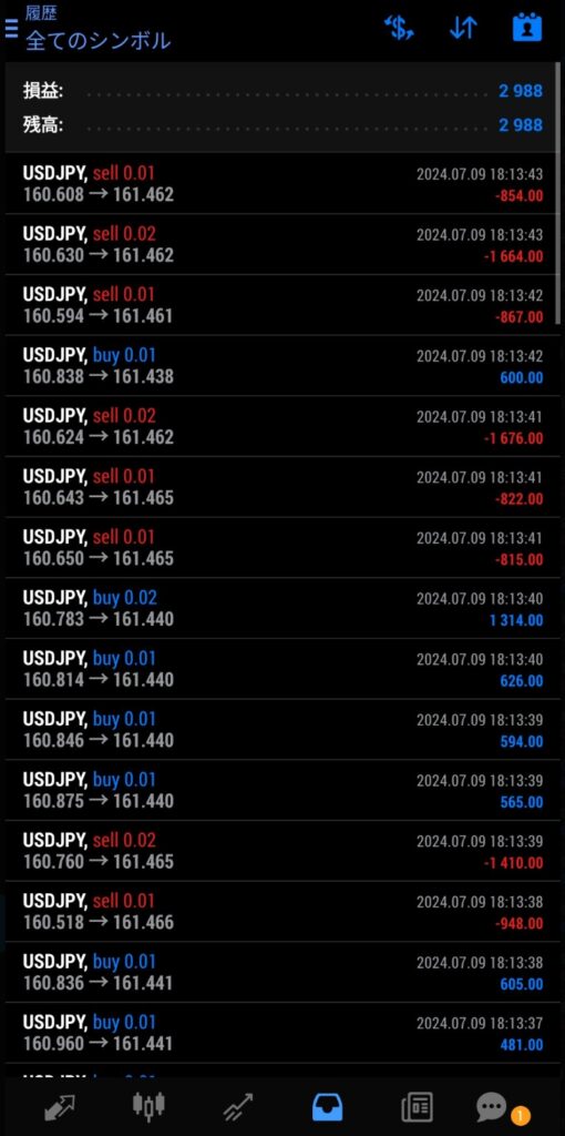 2024.7.9トレード結果