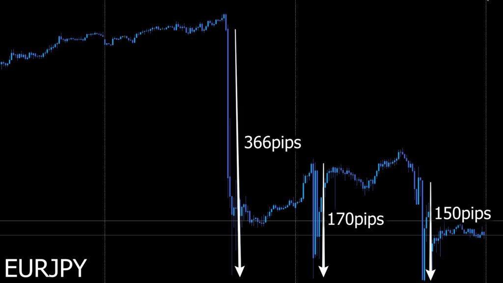 為替介入2024.7.11EURJPY