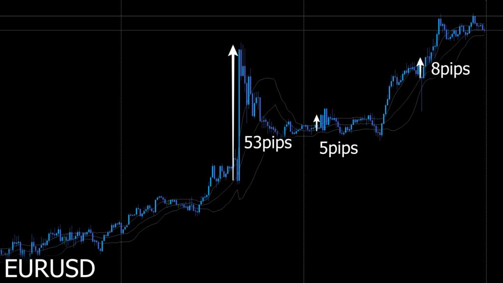 為替介入2024.7.11EURUSD