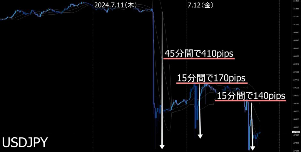 為替介入2024.7.11USDJPY