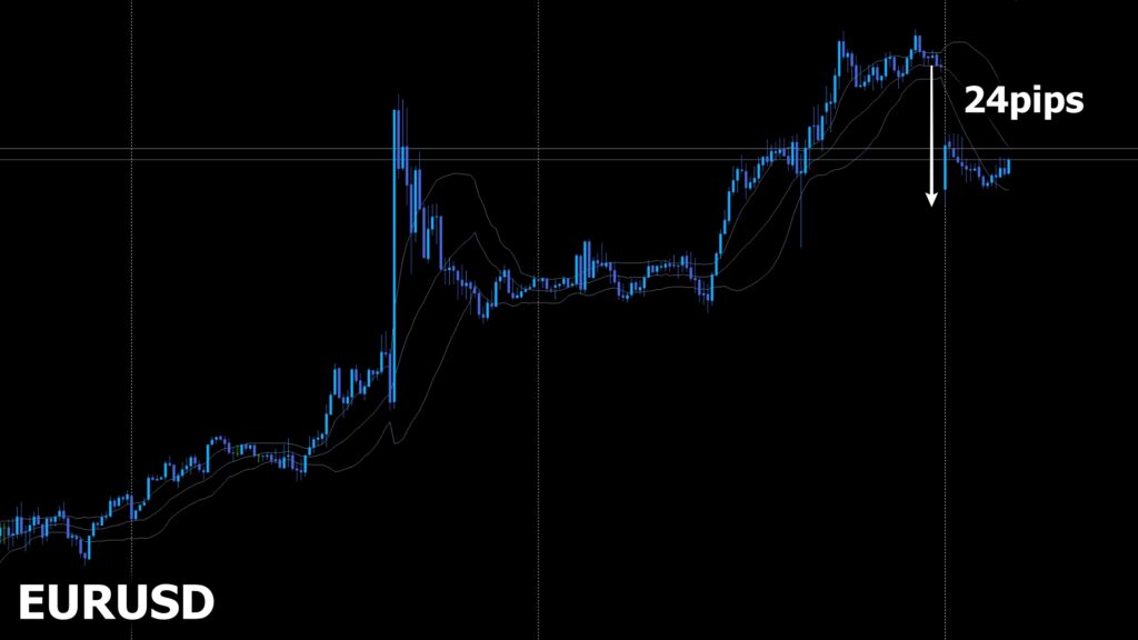 窓開け2024.7.15EURUSD