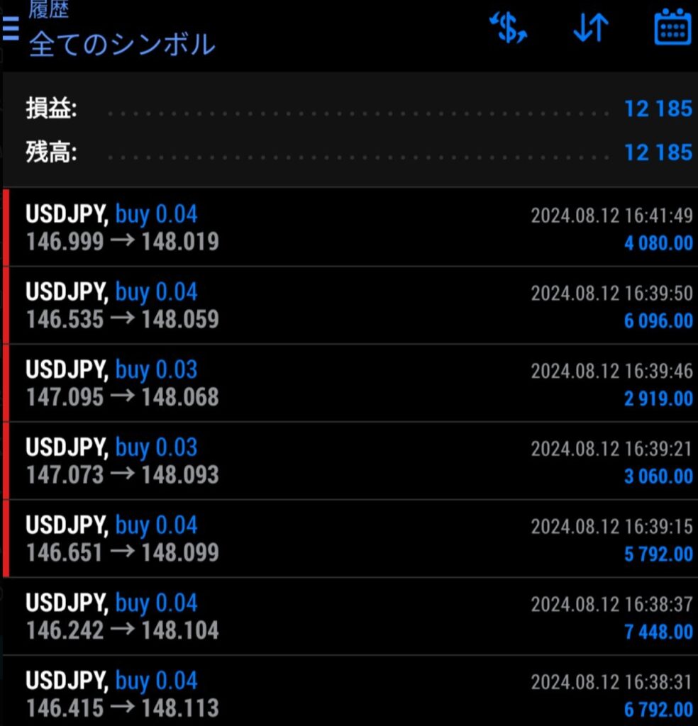 2024.8.12 FXトレード結果 EAイベリウス