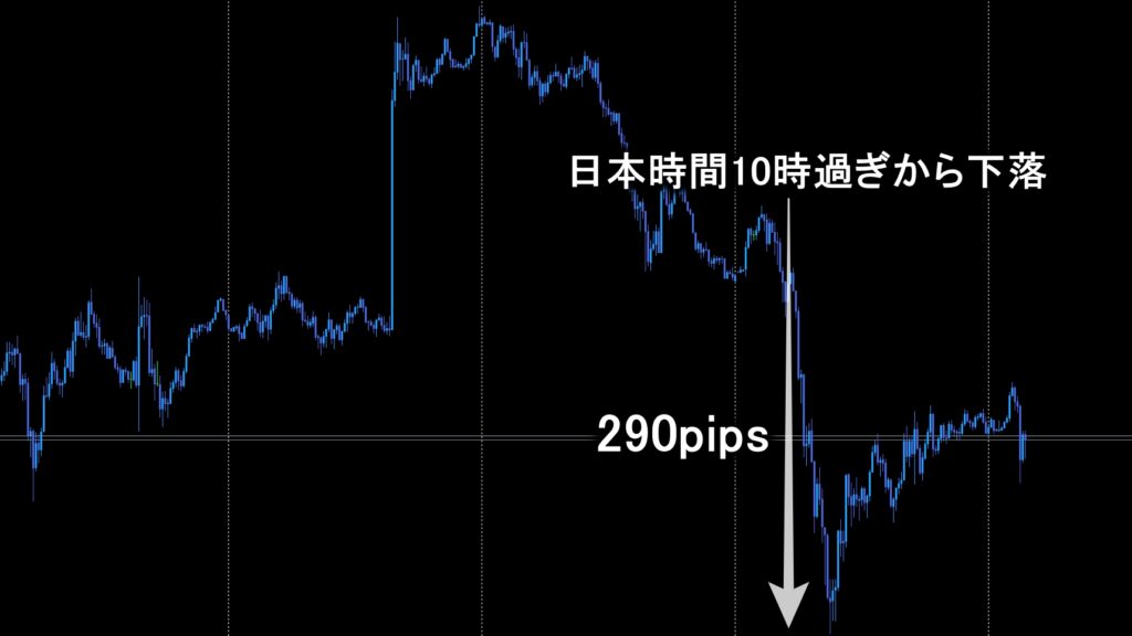 2024.8.19 FXトレード結果 ドル円チャート