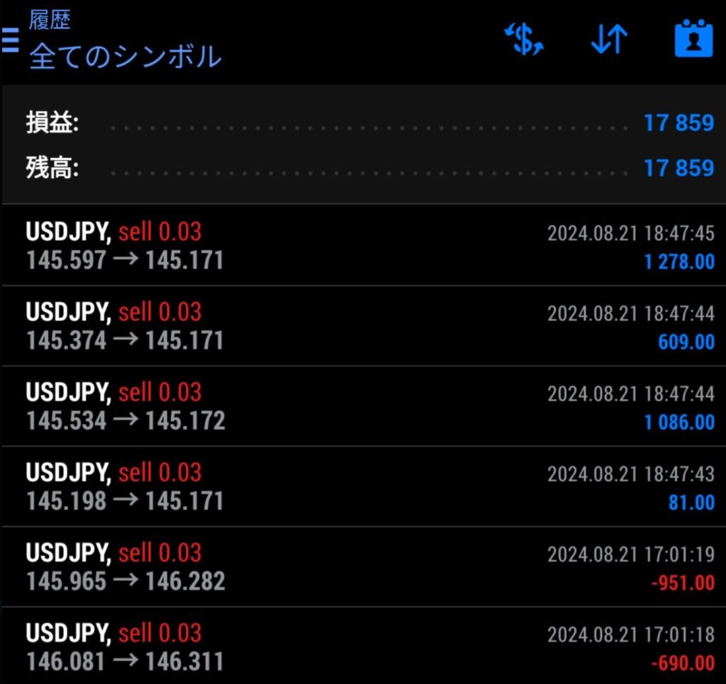 2024.8.21 FXトレード結果 EAイベリウス
