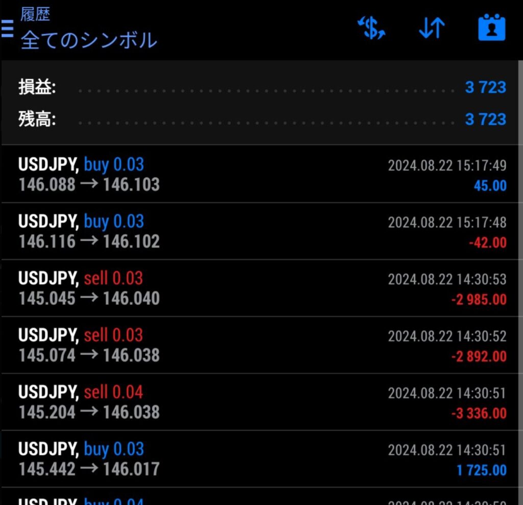 2024.8.22 FXトレード結果 ドル円チャート