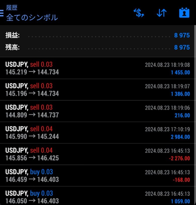 2024.8.23 FXトレード結果 ドル円チャート
