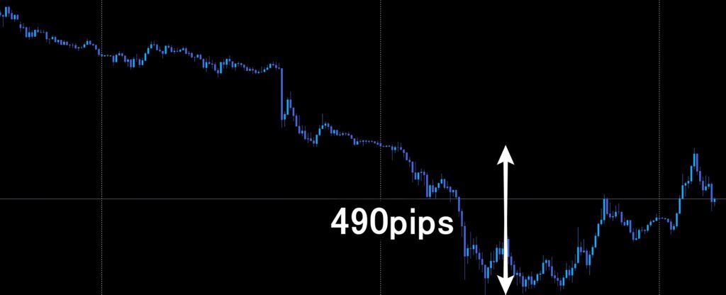 2024.8.5 FXトレード結果 EAイベリウス ボラティリティ490pips