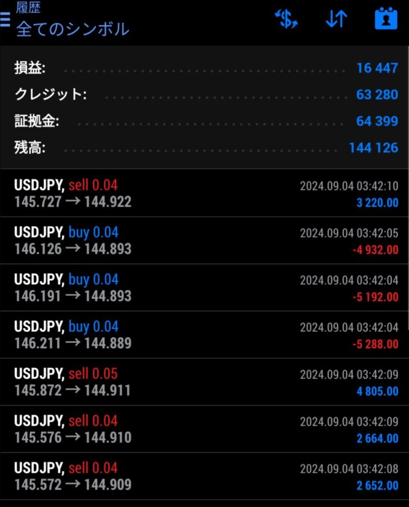 2024.9.4 FXトレード結果 EAイベリウス