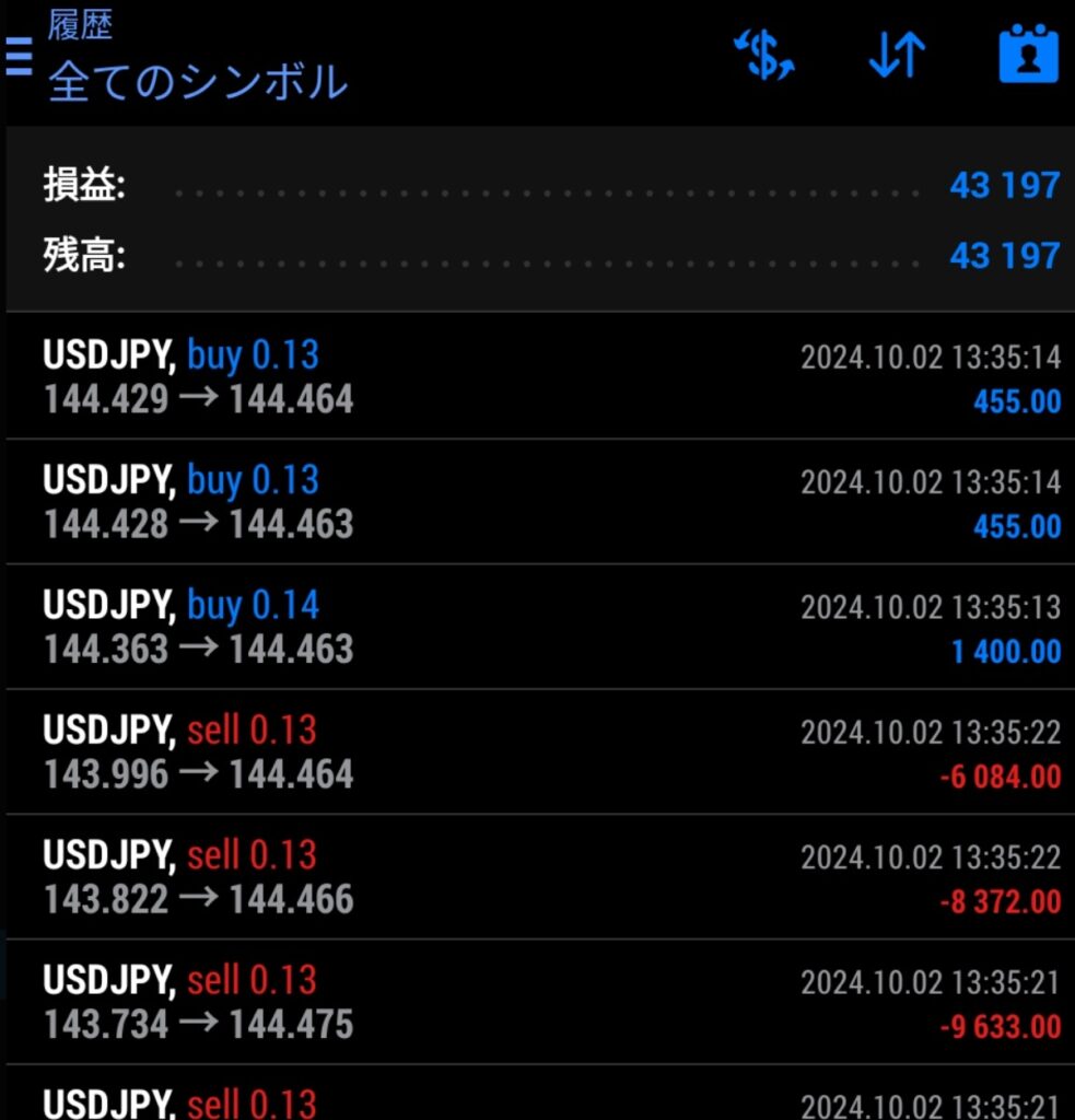 2024.10.2 FXトレード結果 EAイベリウス